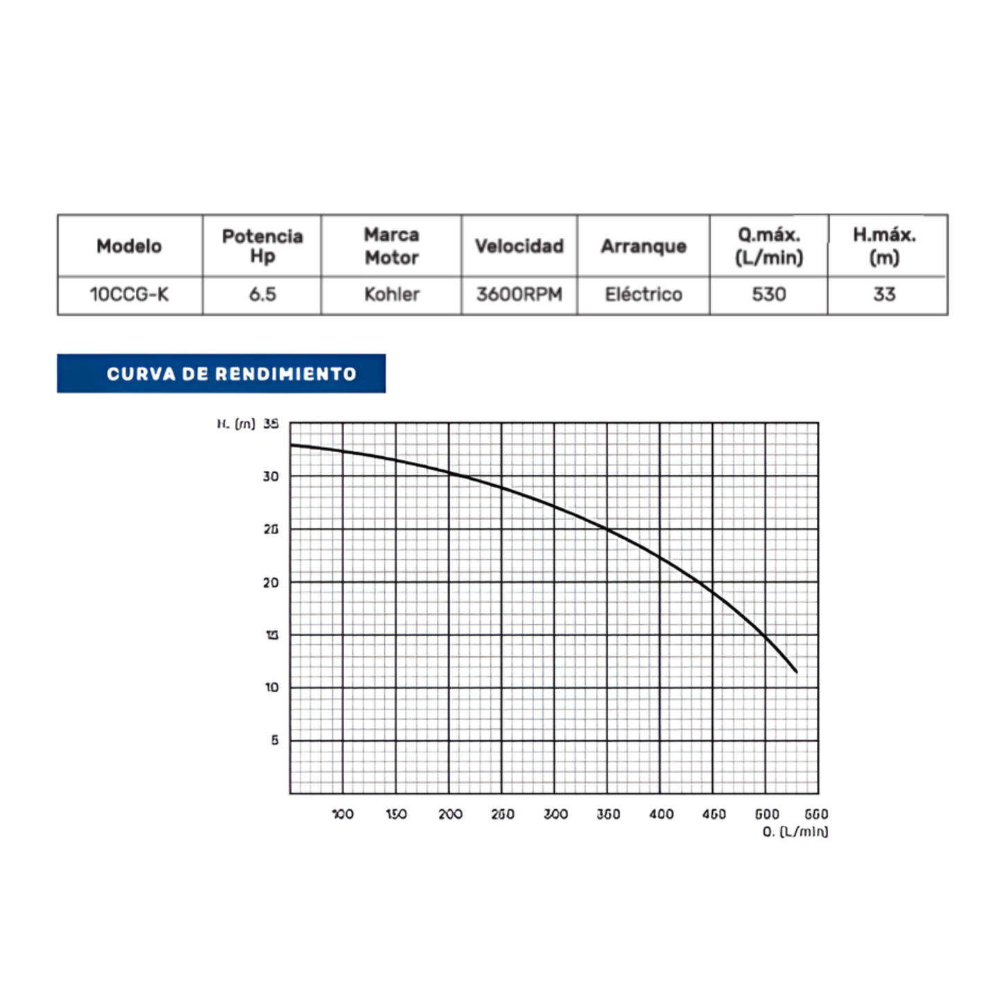 SELF-PRIMING WATER PUMP 6.5HP 2"x2", KOHLER GASOLINE ENGINE