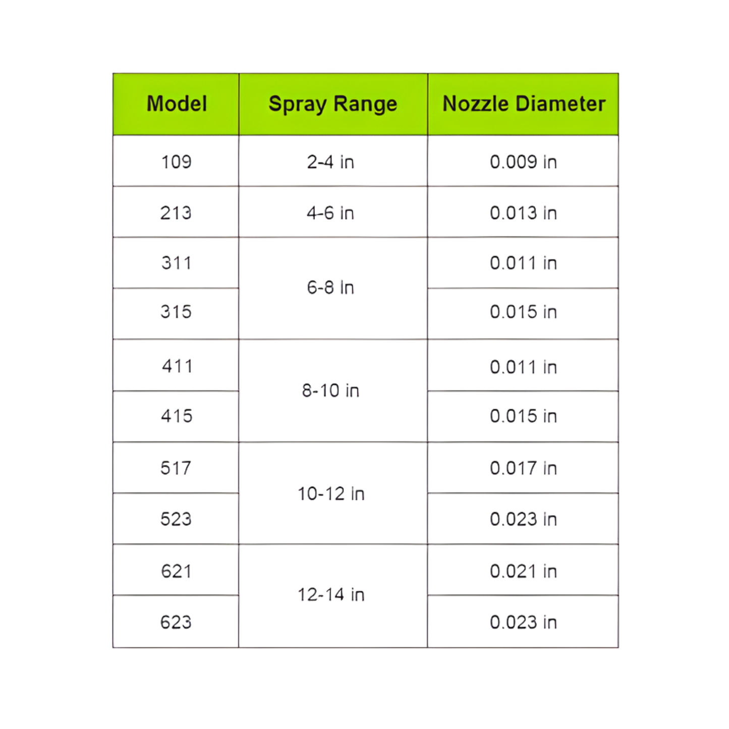 AIRLESS PAINT SPRAYER TIPS
